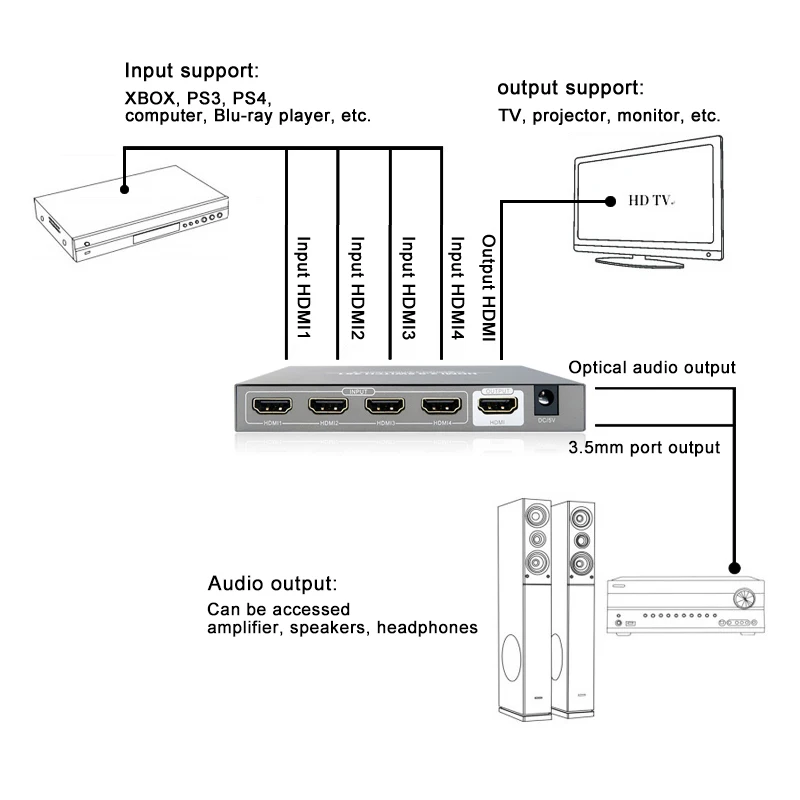 4K 60Hz HDR RS232 4 en 1 sortie HDMI Switcher avec 3.5MM + SPDIF Audio Séparation extracteur hdmi 4x1 2.0 Convertisseur commutateur automatique