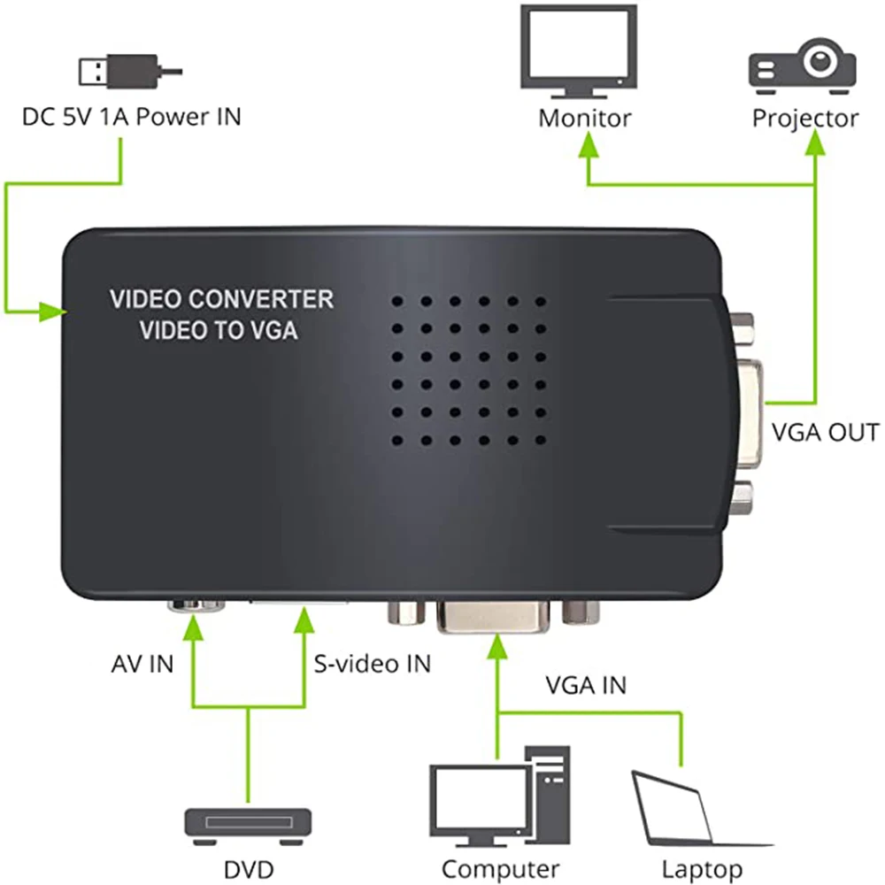 AV to VGA 어댑터 AV S-비디오 VGA to VGA 컨버터, PC 노트북용 1080P HD 비디오 컨버터 지원