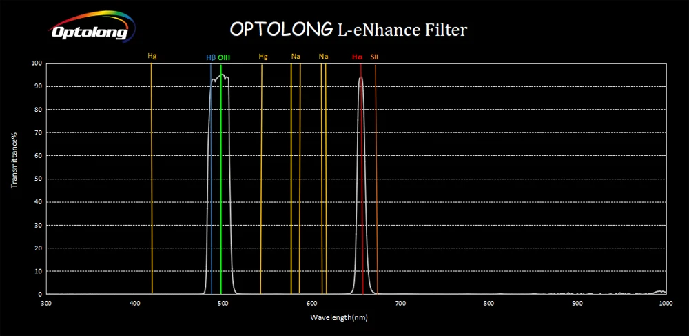 Filtro OPTOLONG L-eNhance EOS-C Filtro passa banda dual-band progettato per il controllo CCD DSLR dai afruttori di cieli inquinati dalla luce LD1004C