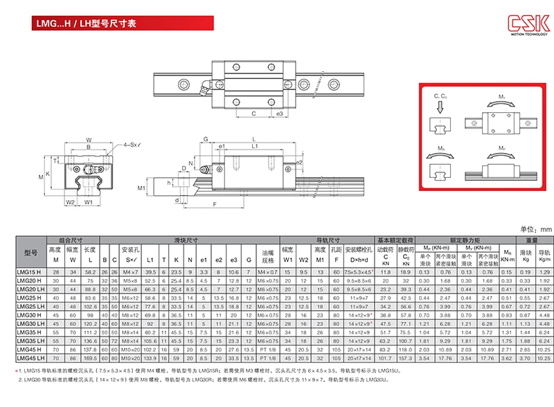 Taiwan CSK Linear-Schienenblöcke LMG15H LMG20H LMG25H LMG30H LMG15C LMG20C LMG25C LMG30C LMG15T LMG20T LMG25T für CO2-Lasermaschinen – Detail 4