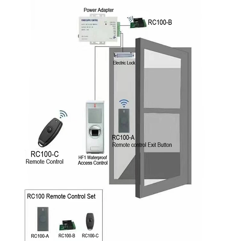 Access Control 433Mhz Wireless Remote Control Kit Exit Button For Door Electric Lock Receiver Transmiter 1-255 Second time delay