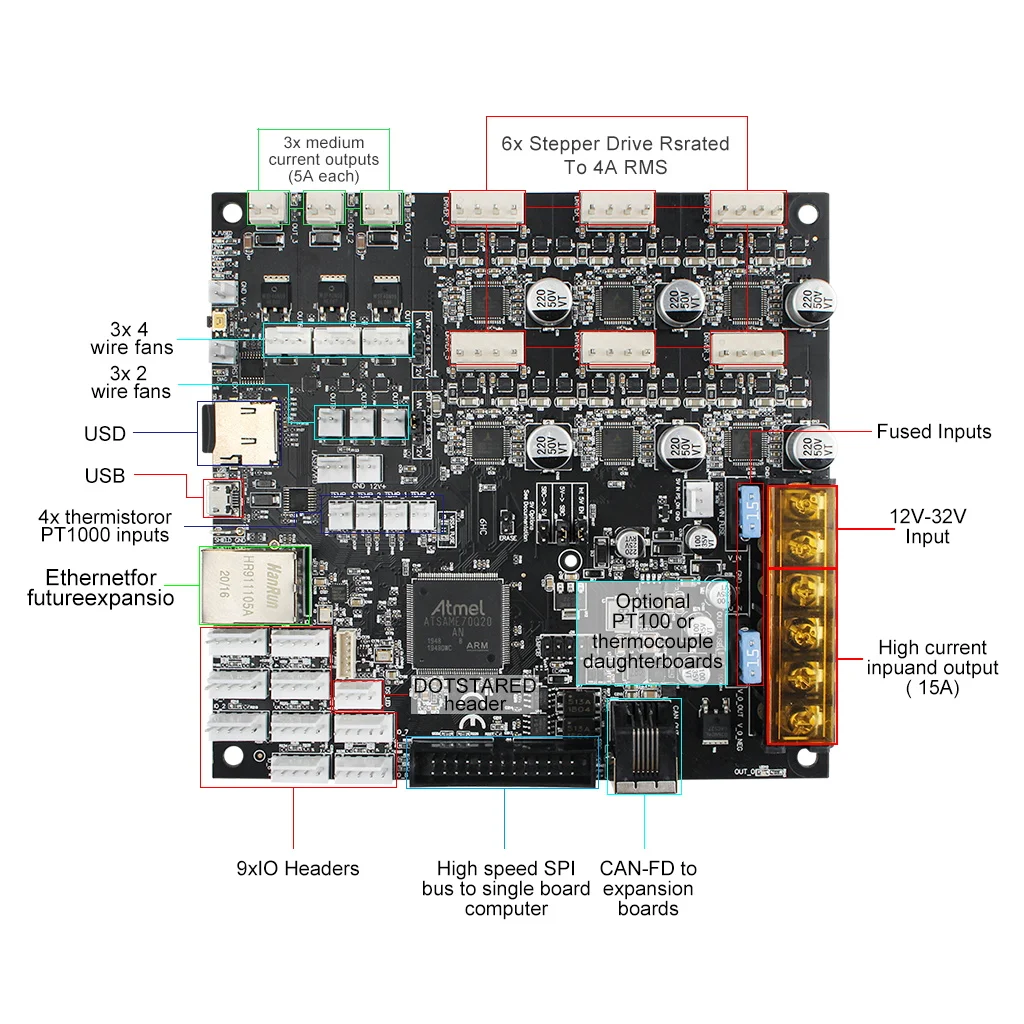 FYSETC Clone Duet 3 6HC Duet 2 wifi v1.04 Duet 3 Mini5+ wifi Board Series with 5 inch 7 inch 4.3inch Screen 1XD 1LC Expansion