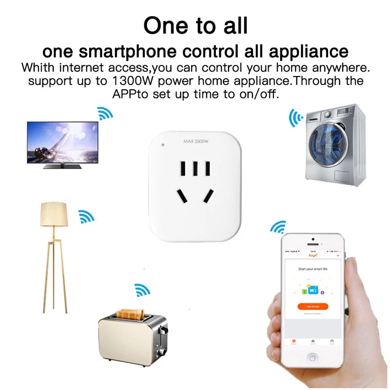 WiFi Smart Socket Power AU Plug Mobile APP Remote Control Work with Amazon Alexa Google Home Energy Monitor No Hub Required