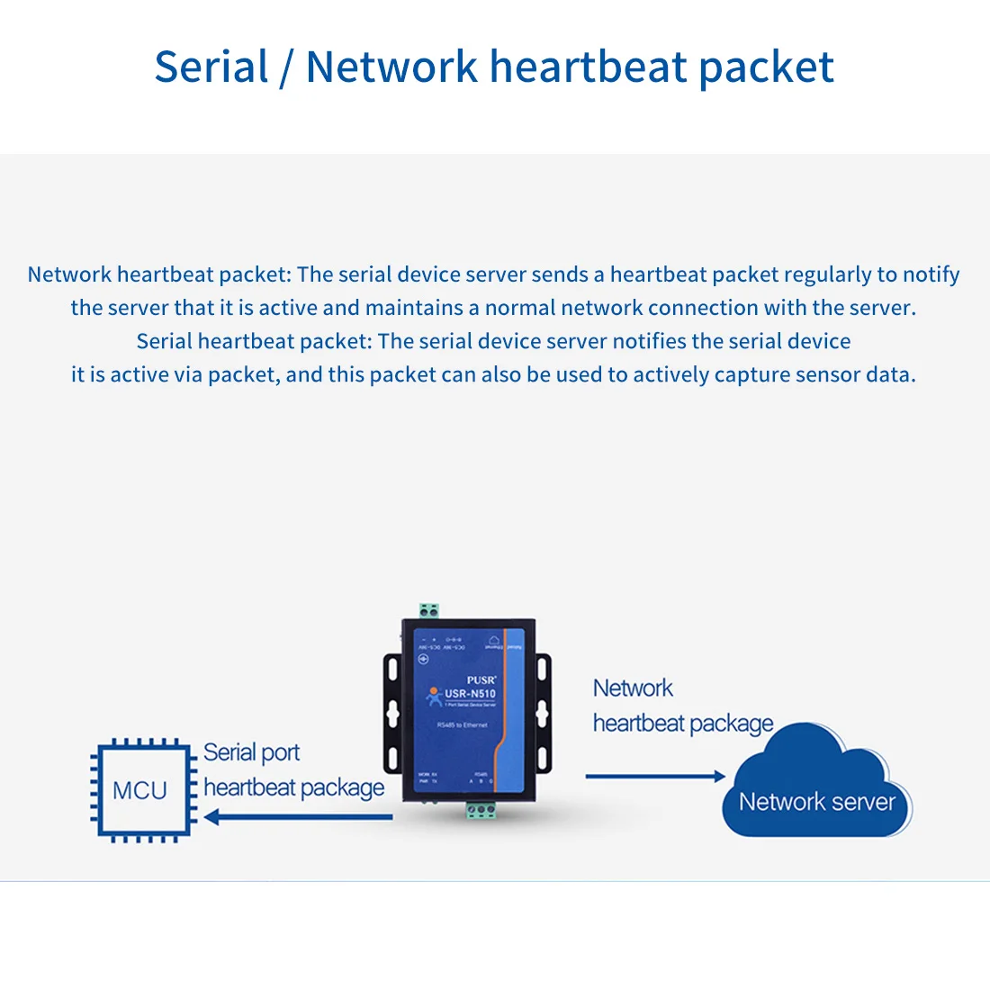 Nuova versione USR-N510 (H7-4) RS485 al convertitore di Ethernet Modbus RTU a TCP MQTT convertitore/TLS