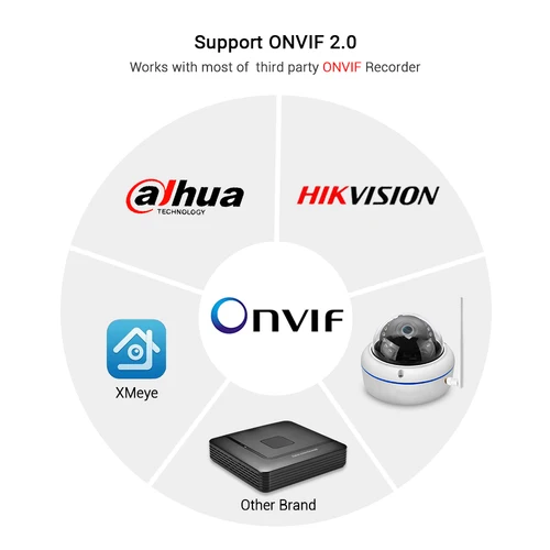 Imagen 2 del producto Cámara Wifi de 5MP iCSee HD 1080P cámara IP inalámbrica con cable cámara impermeable a prueba de vandalismo para exteriores grabación de Audio RTSP Xmeye Cloud