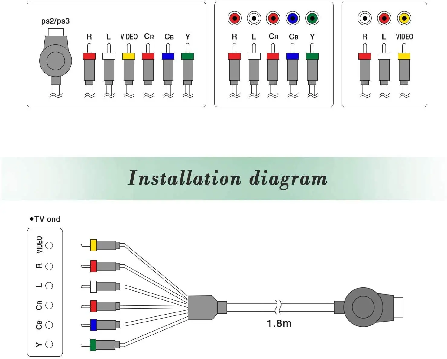 ใหม่ PS2/PS3 AV Multi Out To Component Video Audio Cable, 1.8M HD สาย AV Composite สำหรับ Sony Playstation PS2/PS3/PS