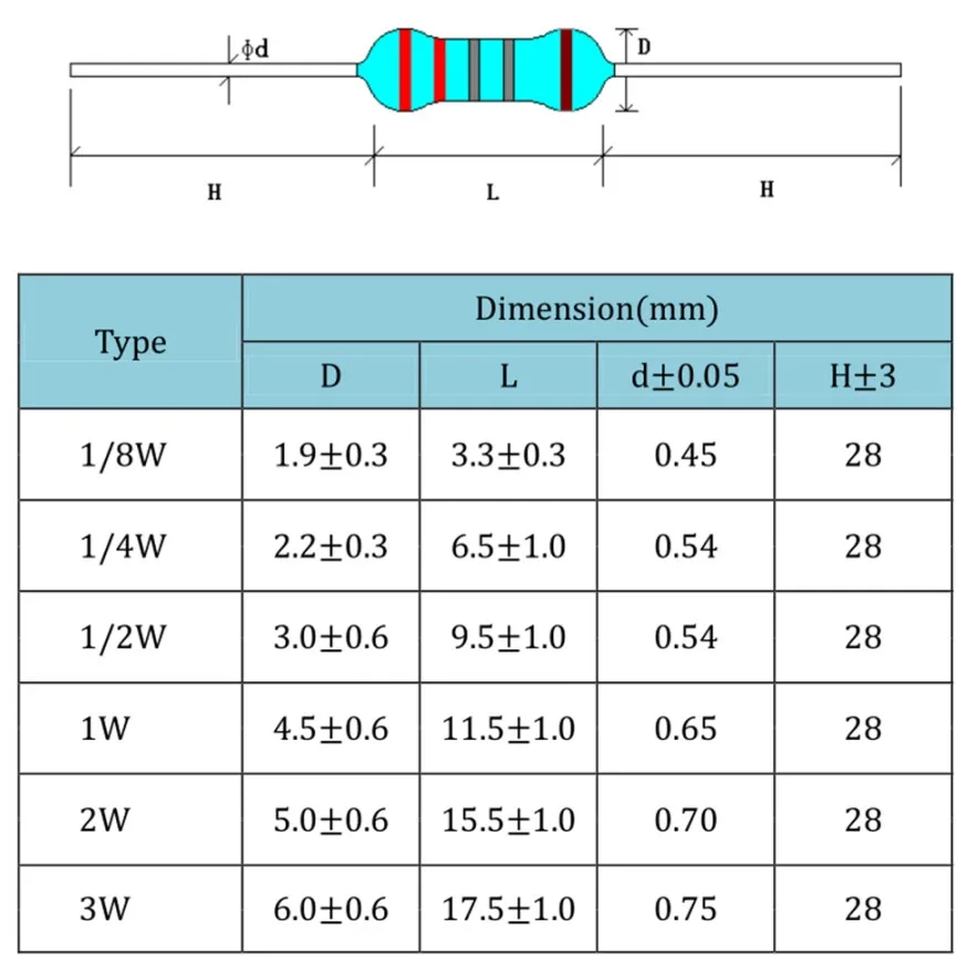 Imagem -04 - Valores 4w 0.25w Resistores de Filme de Metal Conjunto de Pacotes Variados Kit Resistores de Lote Kits de Sortimento Capacitores Fixos 2600 Unidades 130