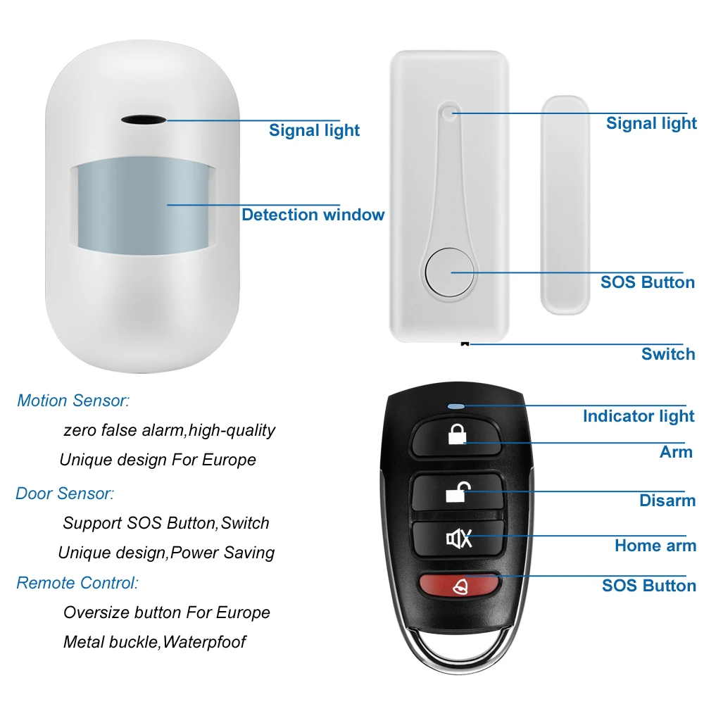 Système d'alarme de sécurité domestique sans fil, Tuya, Wi-Fi, PSTN 101, interphone, télécommande, cadran automatique, capteur de sirène, Go IOS, Android