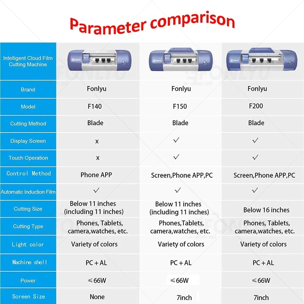 FONLYU F200 F150 Hydrogel Film Cutting Machine For Mobile Phone Protector Cutter Front Movie Sheet Back Skin Stickers Plotter