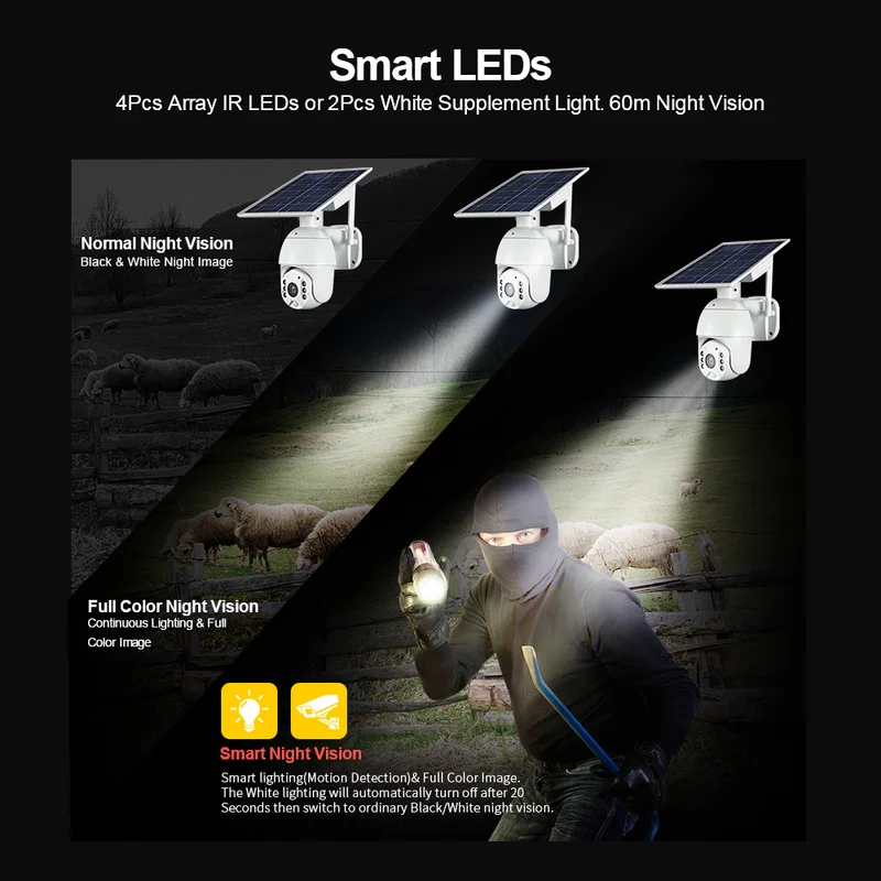 SHIWOJIA 4G SIM Version Solar Panel Camera PTZ 2MP HD Security Monitor Outdoor Smart Home Ranch Forest LED Alarm 4x Digital Zoom