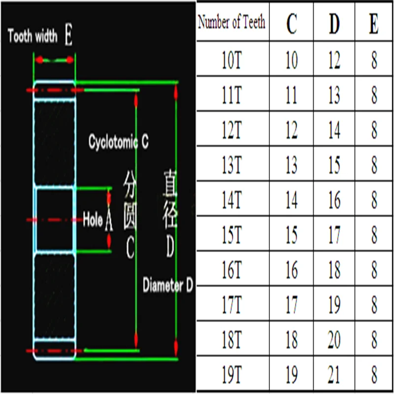 Engrenagem de nylon plástica com diâmetro do furo, POM 1 módulo, 10, 11, 12, 13, 14, 15, 16, 17, 18, 19 dentes, 5mm, 6mm, 6,35, 7, 8, 9, 10mm, 2 PCes pelo lote