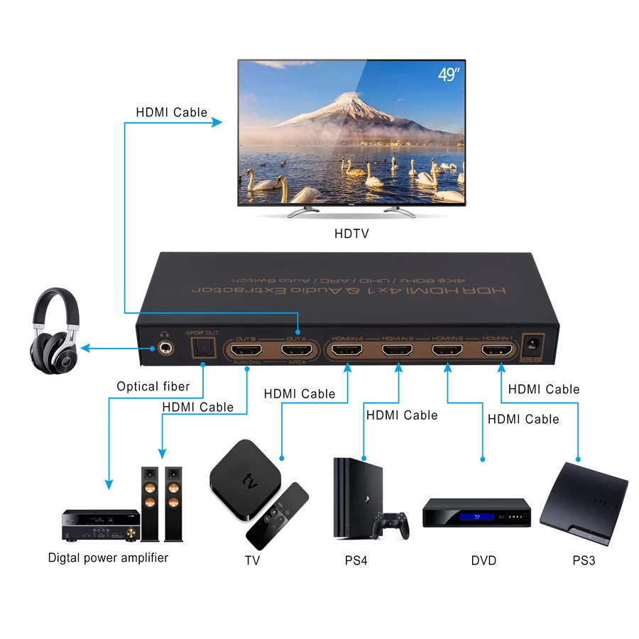 Nowy przełącznik 4K HDMI 2.0 przełącznik Splitter 4 w 1 wyjście 4K/60HZ HDCP 2.2 konwerter HDMI dla PS4 pro Blue ray DVD,Xbox