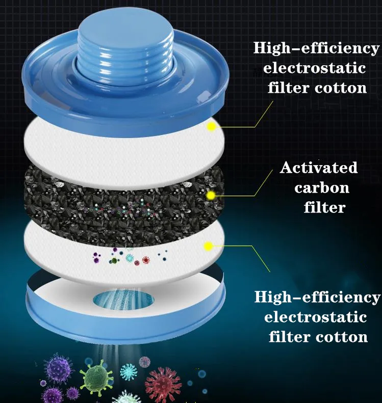 ทหารเคมีอุตสาหกรรม PPE การเกษตรสี Lab หน้ากากป้องกันแก๊ส MF1A Full ชิ้นคาร์บอนตลับหมึก Breathing Tube