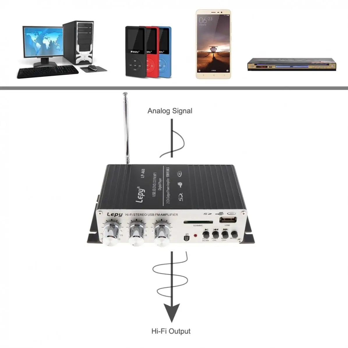 LP-A68 15w x 2 2ch HiFi-Digital-Audio-Player Auto-Verstärker FM Radio Stereo-Player Unterstützung SD / USB / MP3/DVD-Eingang EU/US-Stecker