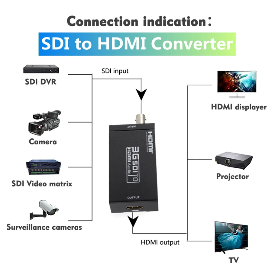 PzzPss 3G HDMI-compatible to SDI Converter SDI Adapter Audio HD-SDI/3G-SDI Adapter BNC 1080P DAC Converter for Monitor HDTV