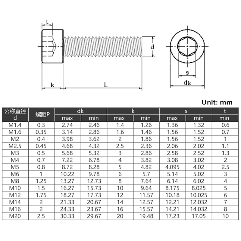 M8 M10 M12 M14 M16 M20 304 Stainless Steel Hexagon Socket Bolts A2 Cup Head Screws Length 10mm-150mm