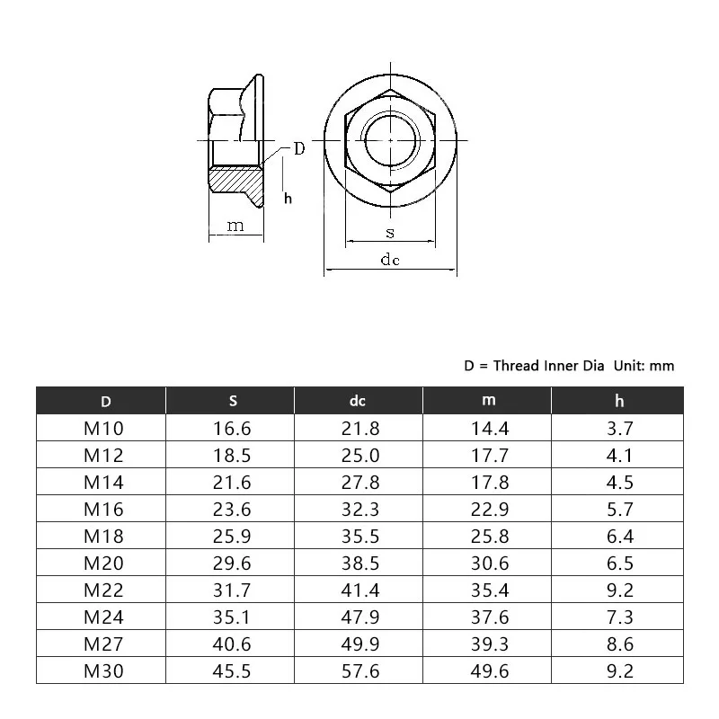 Hex Flanged Lock Nut Black Zinc Carbon Steel Hexagon Flange Nylon Insert Self-locking Nylock Locknut M10-M30