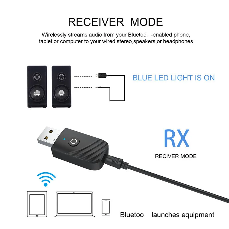 Grwibeou Wireless USB Bluetooth 5.0 Audio Transmitter Receiver 3in1 Adapter For TV PC Car USB Dongle