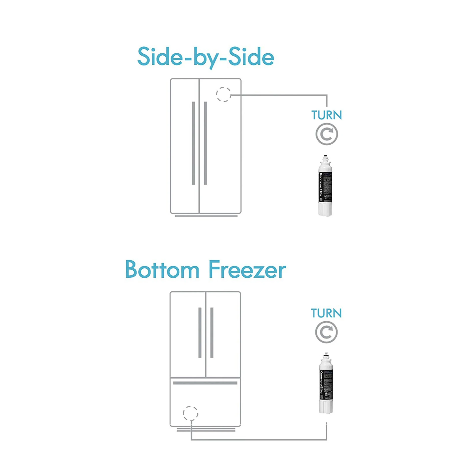 Nieuwe Collectie Compatibel Met Kenmore Elite 9490 /ADQ73613402 200 Gal. Water Filter Cartridge Replacement1 Stuk