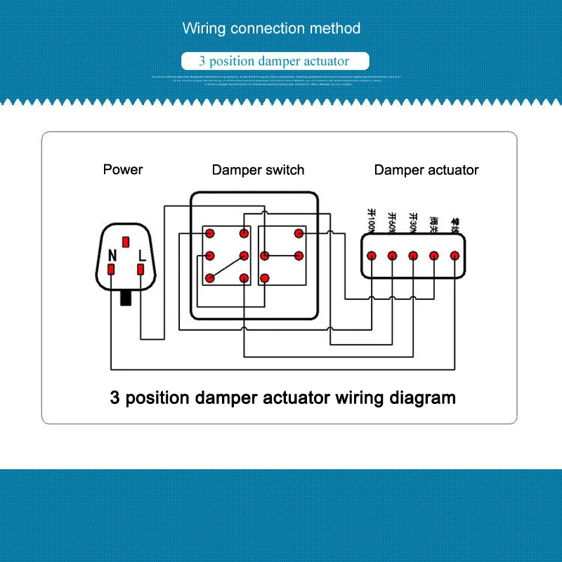 3 position air damper actuator 220V, Electric air valve dirve for exhuast air damper can open as 30, 60, and 90 degree