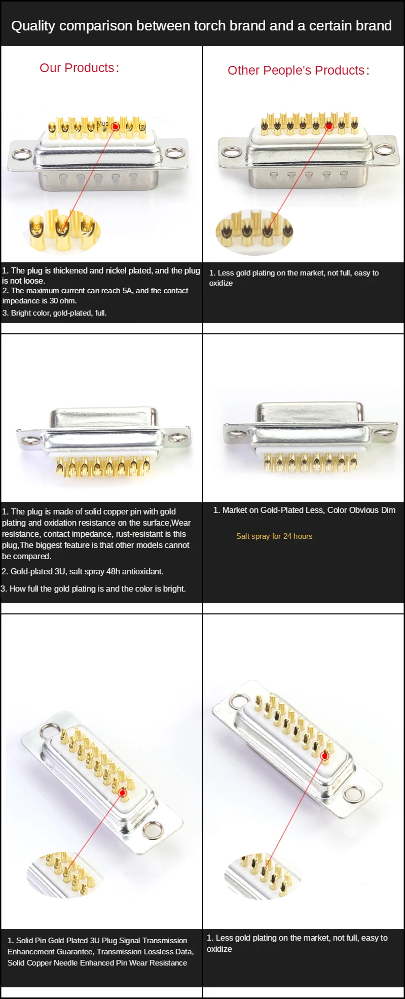 Mini Vga Lassen Plug Mannelijk Hoofd 3 Rij 15-Pin Connector HDB15 Computer Projector Connector DB15