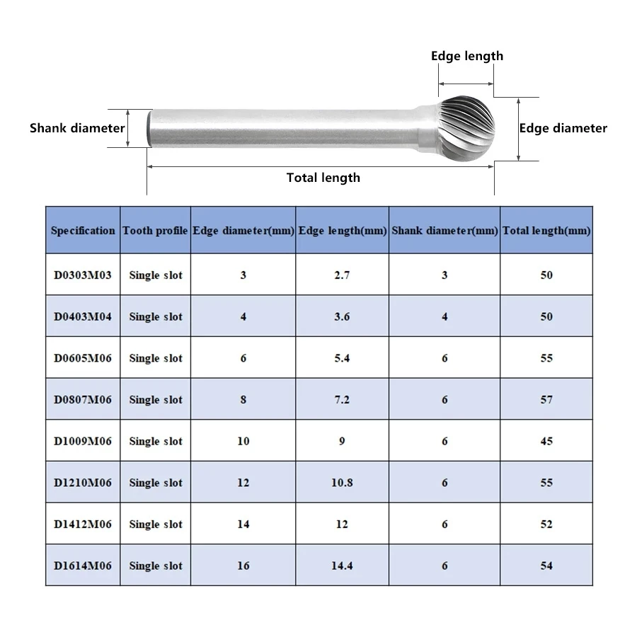 D/DX Type Tungsten Carbide Rotary File Point Burr Die Grinder Abrasive Tool Round Ball Type Drill Milling Metal Wood Carving Bit