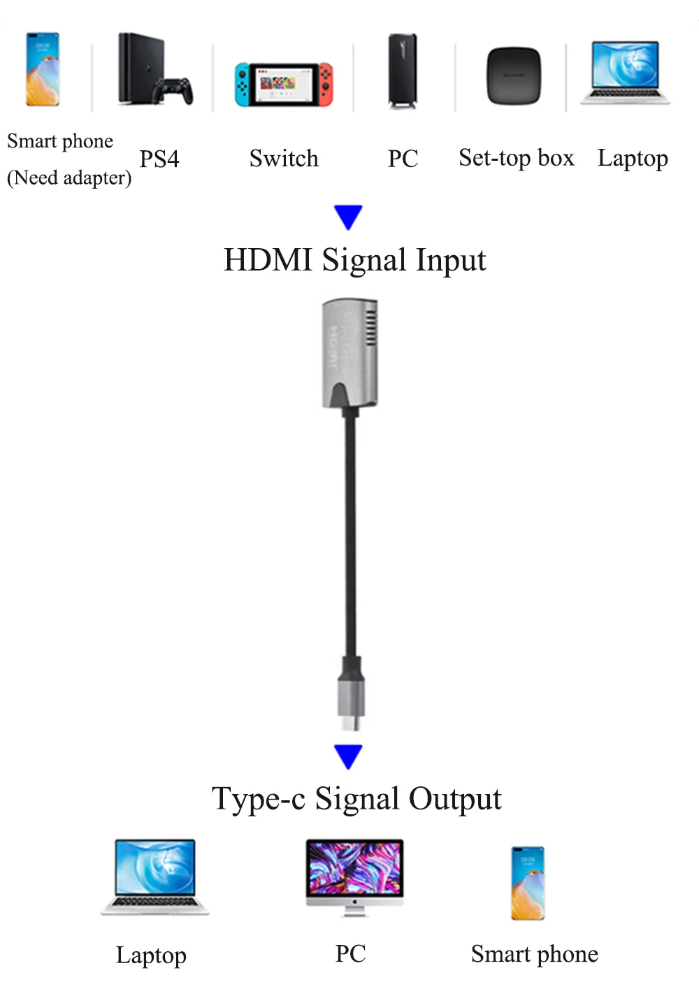 Video Capture Card For SLR Micro Camera Digital Network Box MacPC HDMI-Compatible To Type-c Adapter For Android Phone Pad WIN