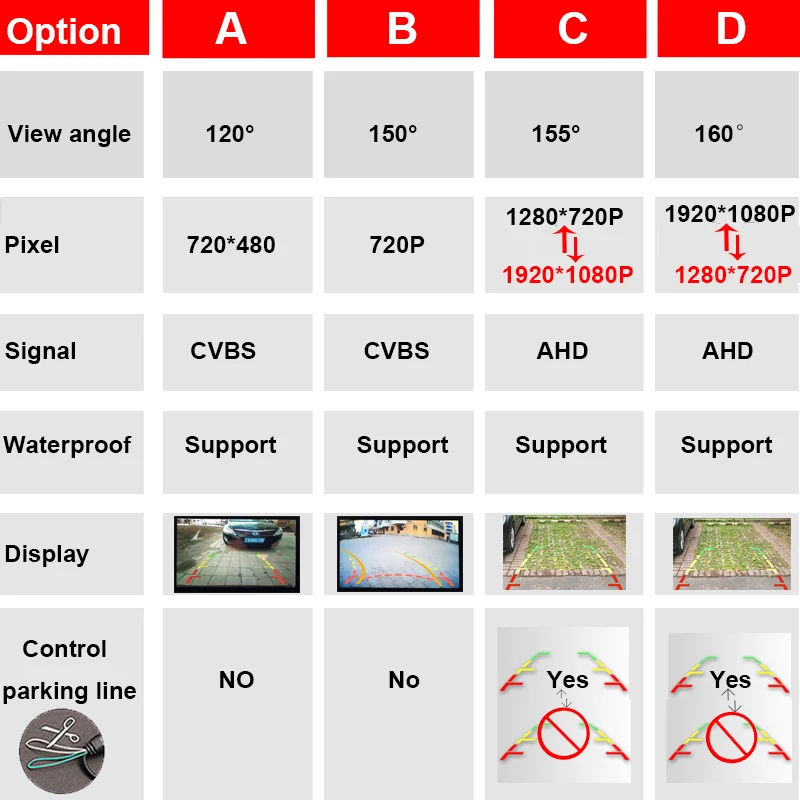 1920*1080P AHD Night Vision Vehicle Rear View Backup Camera for Toyota camry verso Picnic Yaris Harrier Altezza Is Rs 200 300