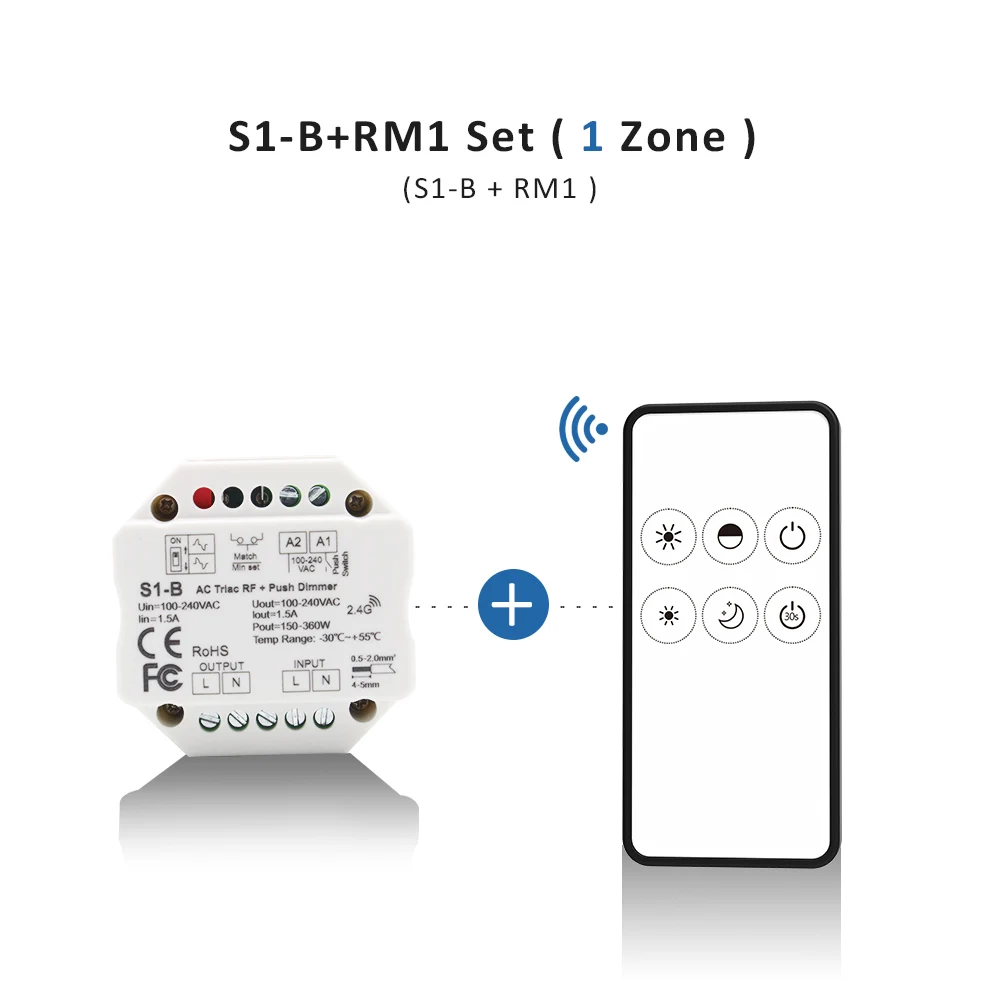 Variant: S1-B and RM1 Set