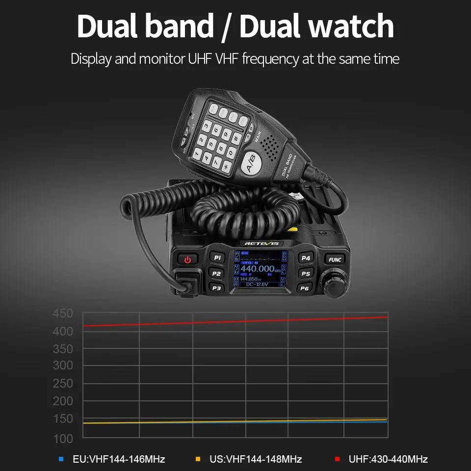 Naar RT95 Autoradio met Scherm Ham Auto Mobiel Radiostation Autoradio Tweerichtingsradio 25W VHF UHF CHIRP Anytone Basisstation