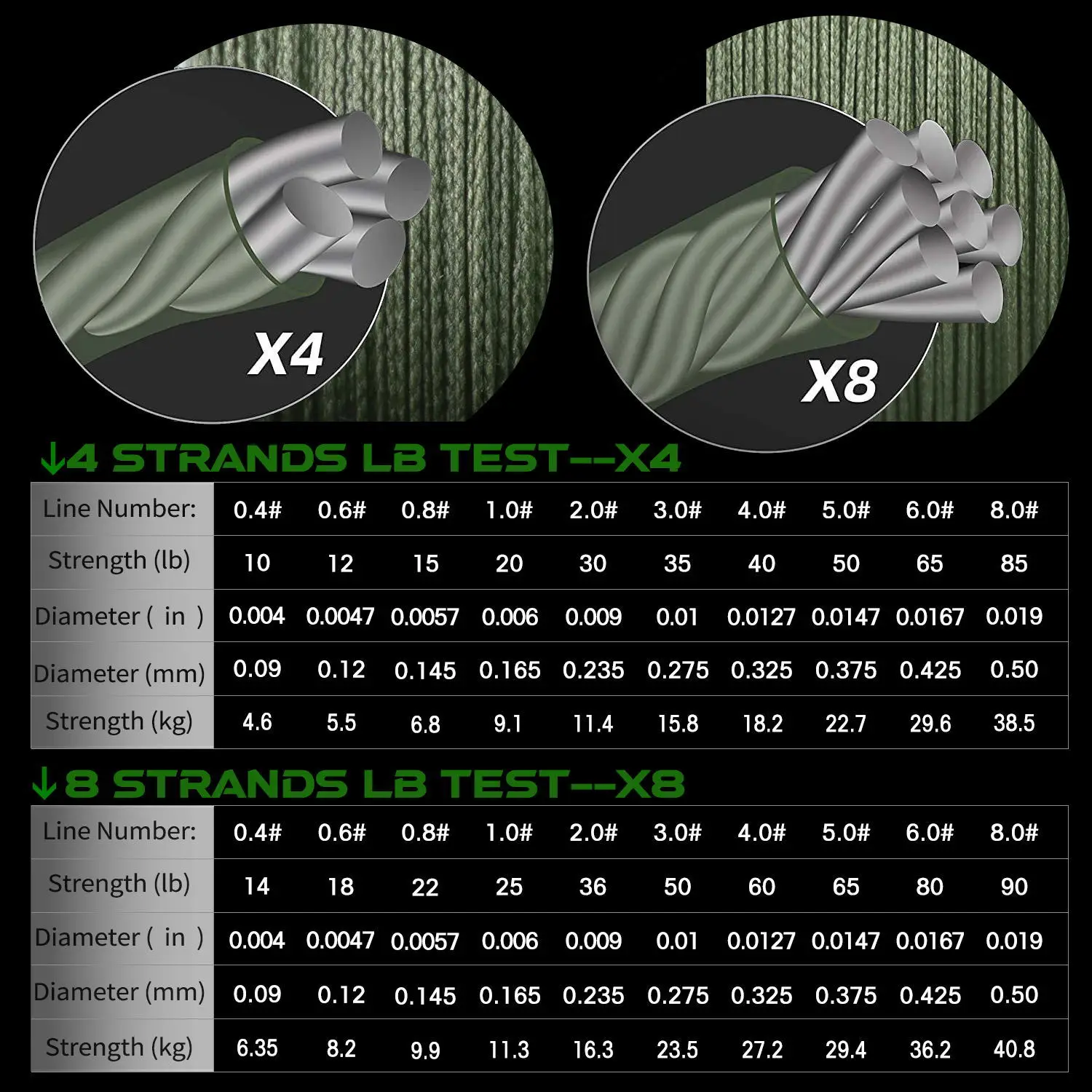 BAKAWA X12 X8 Super Strong 12 Strands 8 Strands Braided Fishing Line 300M 500M Multifilament PE Line Saltwater Fishing Tackle