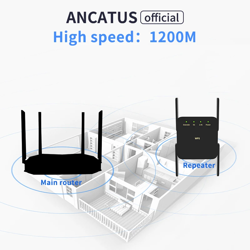 جهاز مقوي واي فاي من انكاتوس GLWDA1232W 5Ghz مكرر 5G واي فاي 1200Mbps واي فاي موسع طويل المدى راوتر مقوي 4 هوائي