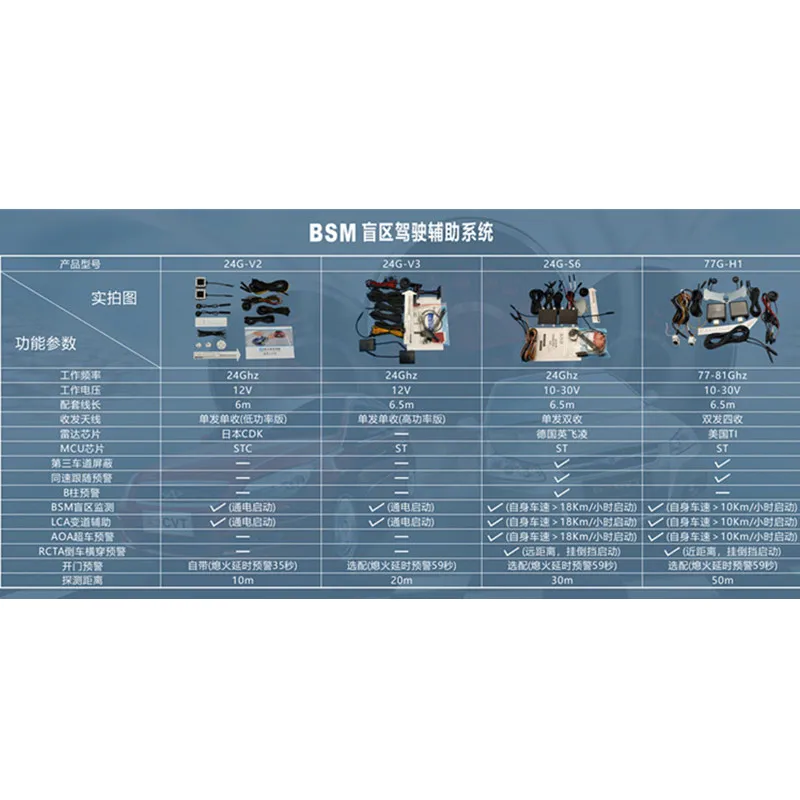 24G Radar Millimeter Wave 77G Blind Spot Blind Spot Monitoring Overtaking and Lane Change Auxiliary Early Warning System