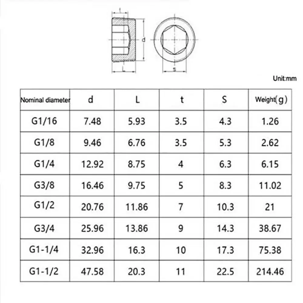 G1/16-28 1/16 Inch OD BSP Pipe Plug Grade 12.9 Carbon Steel Male Thread Hex Socket Oil Line Plug Throat Tap Stop Plug Set Screws