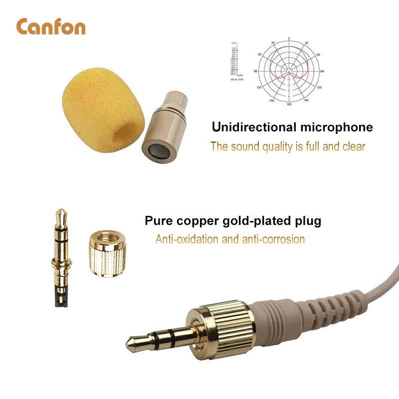 Canfon Omnidirectional Headset Condenser Microphone Compatible for Sennheiser G100/200/300 Saramonic Boya Comica Wireless System