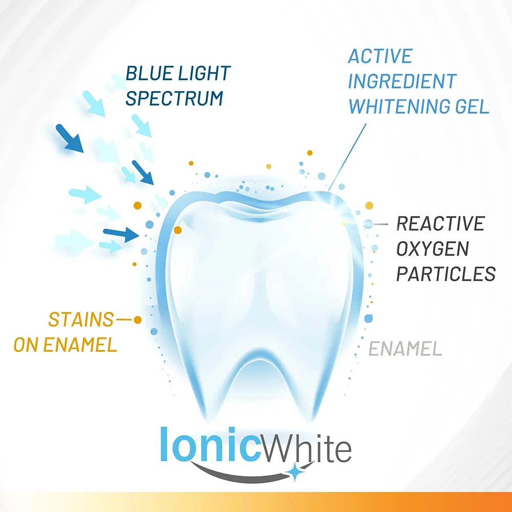 Sbiancamento dei denti Essenza Spazzola per la pulizia Rimozione del siero Bianco Dentale Igiene orale Sbiancamento dei denti Penna sbiancante