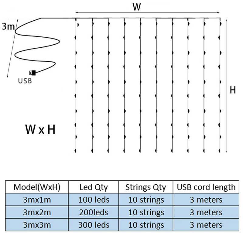 Imagem -02 - Bateria Led String Lights para o Ano Novo Fairy Guirlanda Festa de Casamento Natal Home Decoração Cortina Usb