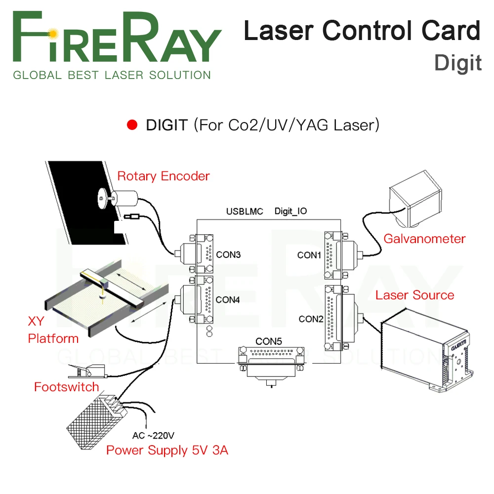 JCZ LMCV4 FIBER and DIGIT Control Card Ezcard 32/64Bit for Fiber Series Laser Source Raycus MAX IPG Fiber Laser Marking Machine