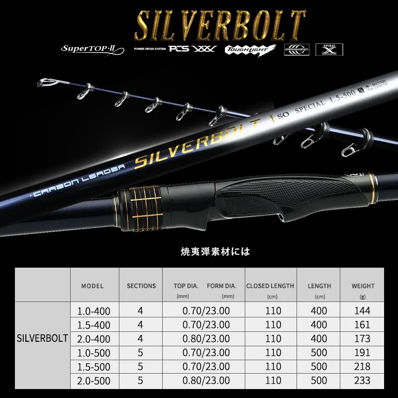 Kyorim-fishing rod with guide ring for sea fishing, carp fishing rod 2.0-500