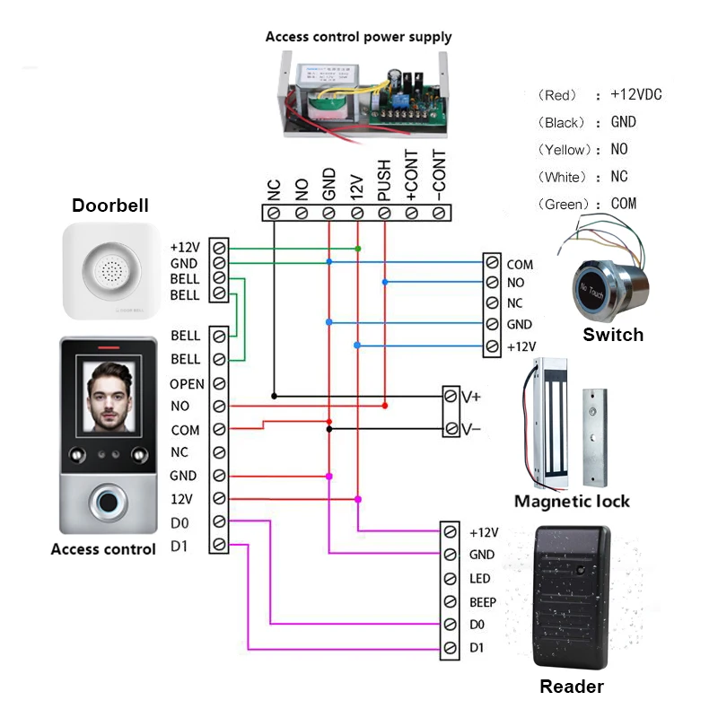 No Touch Infrared Sensor Waterproof Exit Switch Induction Type Release Exit Button Access Control System DC12V/24V With LED