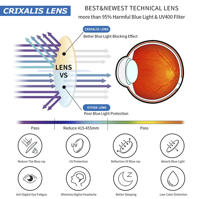 CRIXALIS Square Anti Blue Light Glasses Women Spring Hinge 2023 Computer Optical Myopia Eyeglasses Frame For Men Female UV400