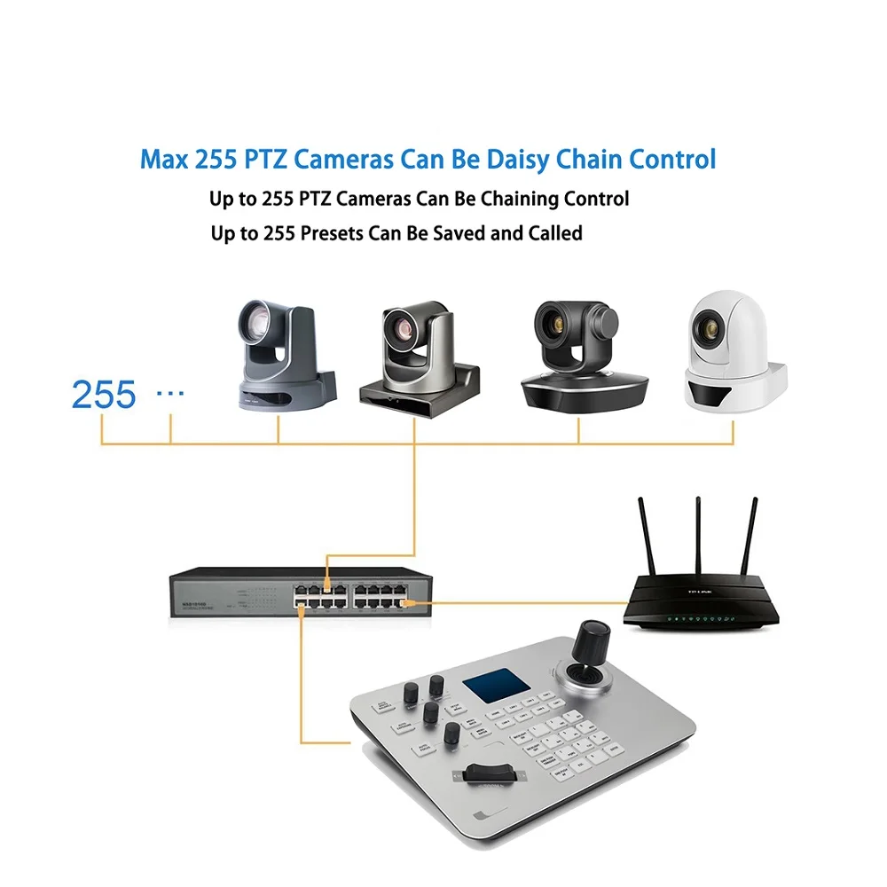 Kamera PTZ obsługa joysticka VISCA pelco-p pelco-d RS485 RS232 RS422 Onvif kontrola sieci IP ze sklepu Wanyunvision