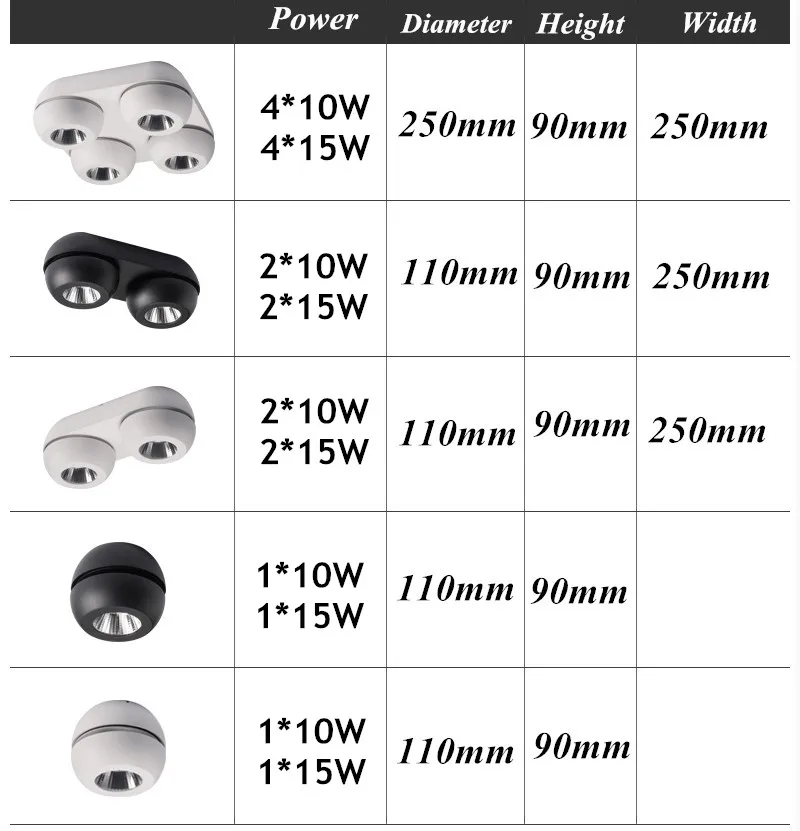 Wysokiej jakości superjasne oprawy sufitowe LED do montażu powierzchniowego z możliwością przyciemniania 10W 15W 20W 30W 40W 60W AC85-265V COB Lampa