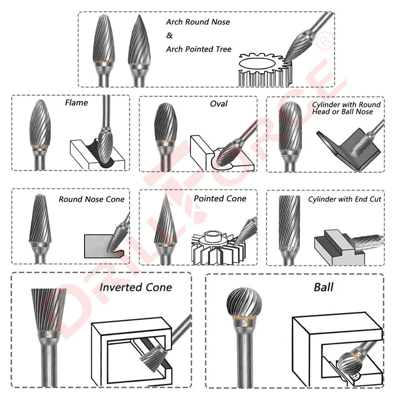 Drillforce 3x6mm Tungsten Carbide Milling Cutter Rotary Tool Burr CNC Engraving Abrasive Metal Drawing Milling Polishing Tools