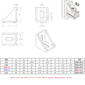 12 Hauptverkaufsprofil C - №4