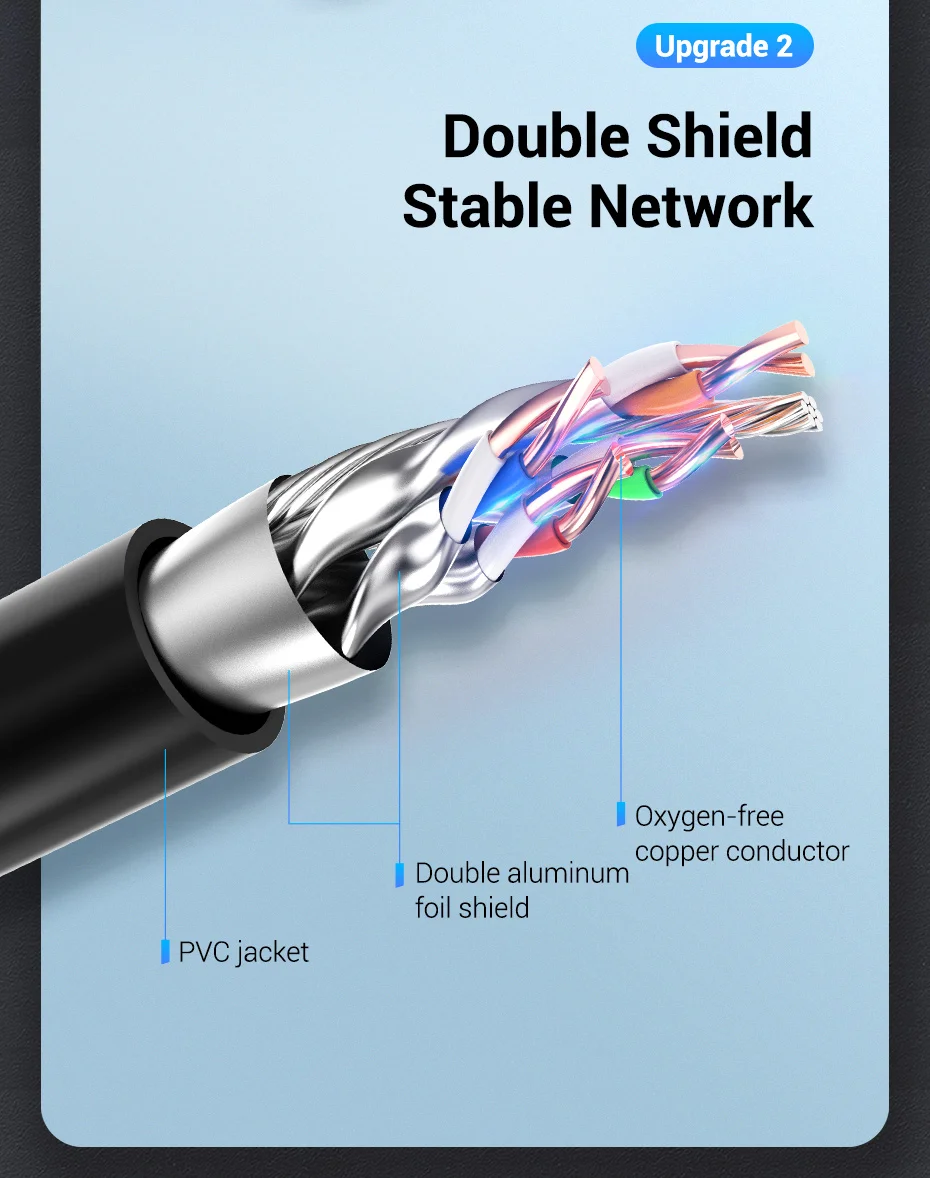 Tions Cat8 Ethernet Verlängerung Kabel SFTP 40Gbps RJ45 Extender Patchkabel Adapter für Router Modem PC Katze 8 Ethernet kabel – Detail 6