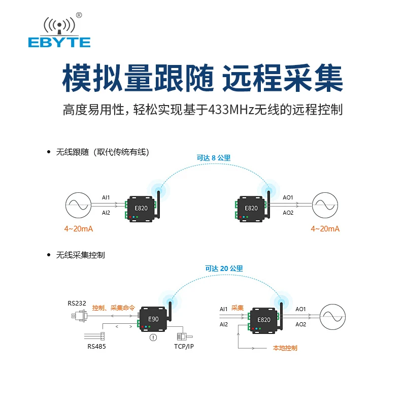 Industrial-grade LoRa 2 Channels 4-20mA Analog, Follow AD DA Wireless Transparent Transmission Instead of Wired