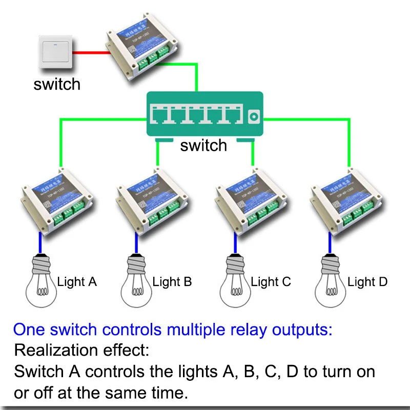 Ethernet network relay Remote switch 1 to 1 one switch controls multiple relay outputs networking control Switch controller