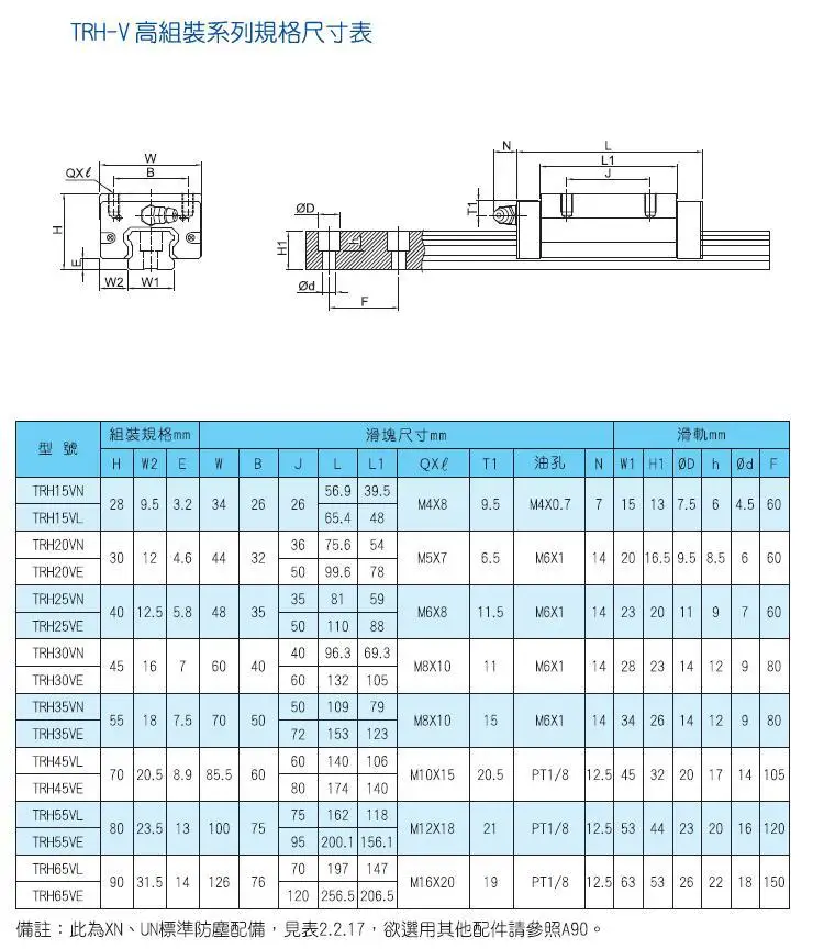 Taiwan TBI Blockwagen TRS15VN TRS20VN TRS25VN TRS30VN Linearführungslager S15VN S20VN S25VN S30VN – Detail 2