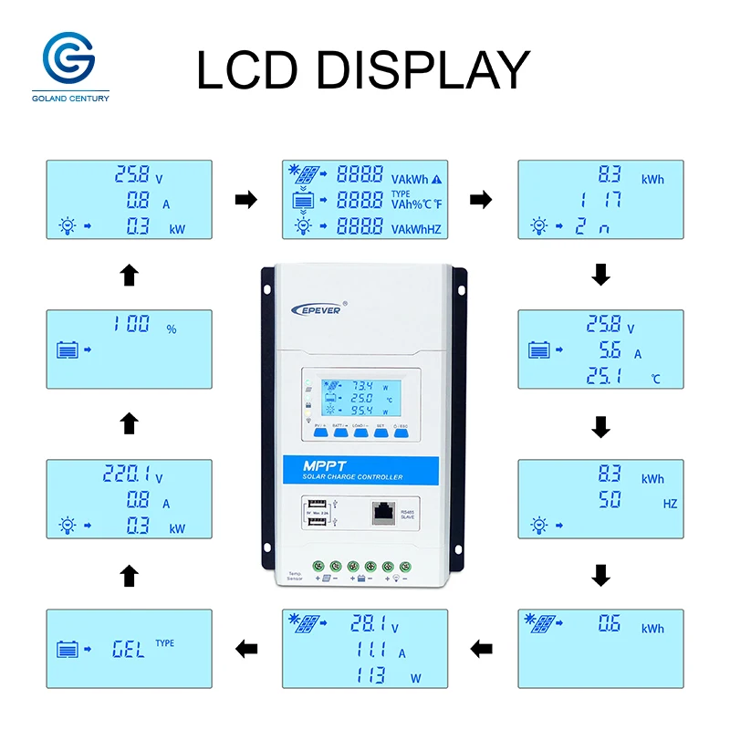 Imagem -04 - Epever-controlador de Carga Solar Modular Multifuncional 40a 12v 24v Mppt